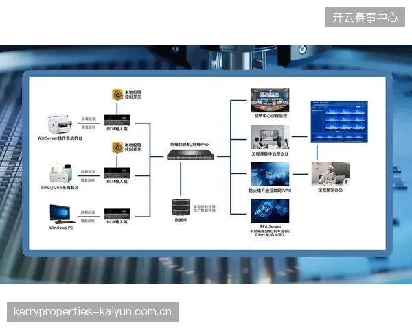 北京国际广播中心远程制作单元如何通过协议转换优化世界杯多机位协同效率